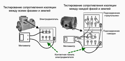 Схема проверки электрооборудования