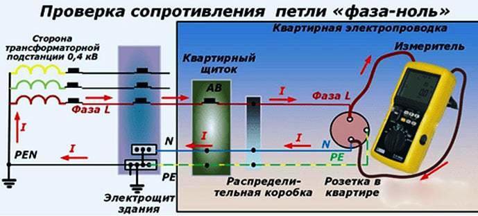 Схема проверки петли фаза-ноль