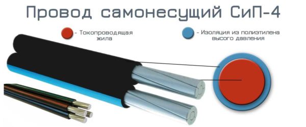 Конструкция самонесущего провода