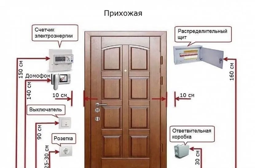 Шпаргалка строителю