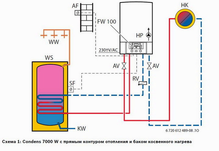 Схема подключения котла автоматизированного газового к системе отопления