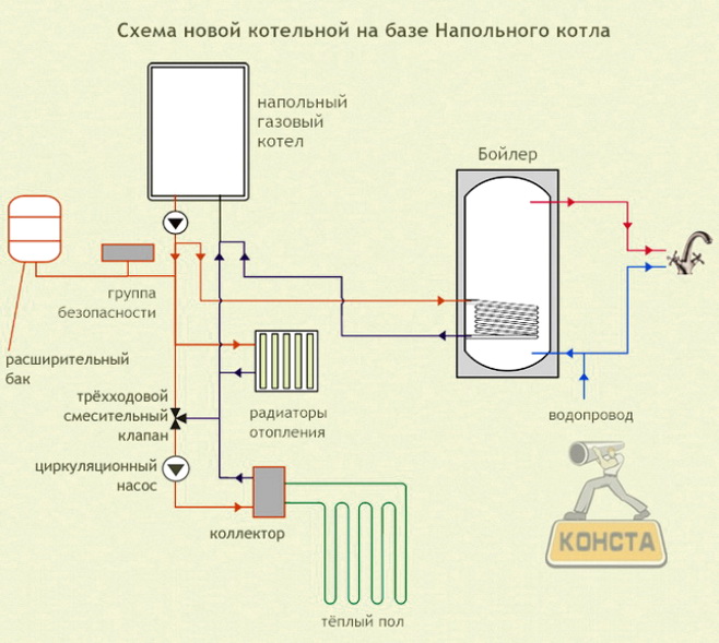 Схема подключений напольного котла