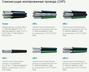 Сип расшифровка