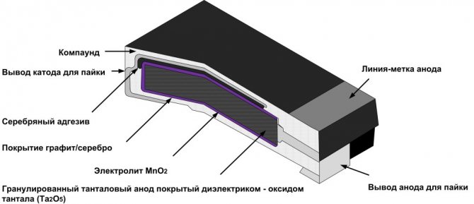 Танталовые конденсаторы - что это такое, особенности и маркировка