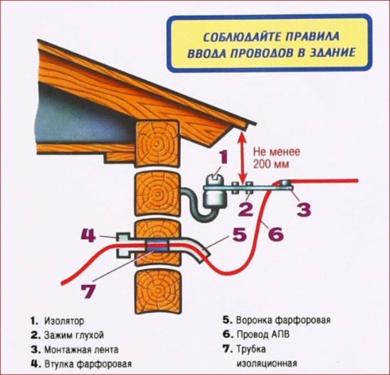 Ввод в дом электричества. от столба к дому. особенности ввода в деревянный дом