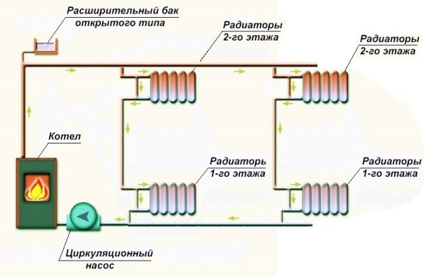 Схема вертикальной разводки