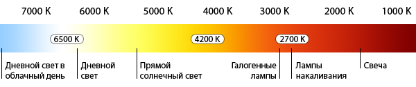 color-temperature