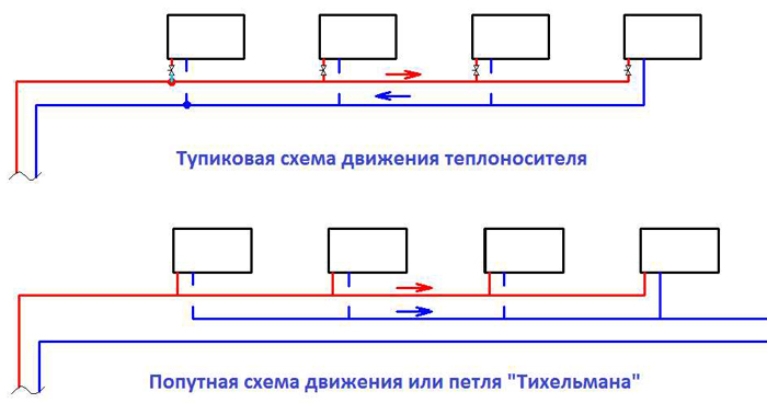 Варианты тупиковой и попутной схем