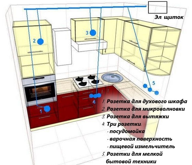 Расположение розеток внутри кухонных шкафов и над столешницей