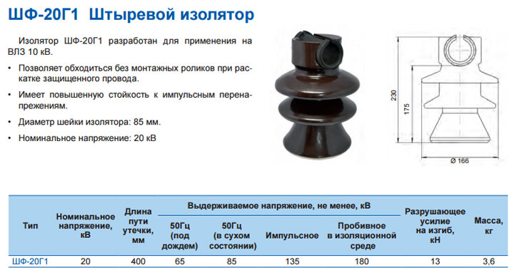 изолятор штыревой ШФ-20г1 Sicam