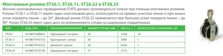 ролики монтажные для СИП Ensto