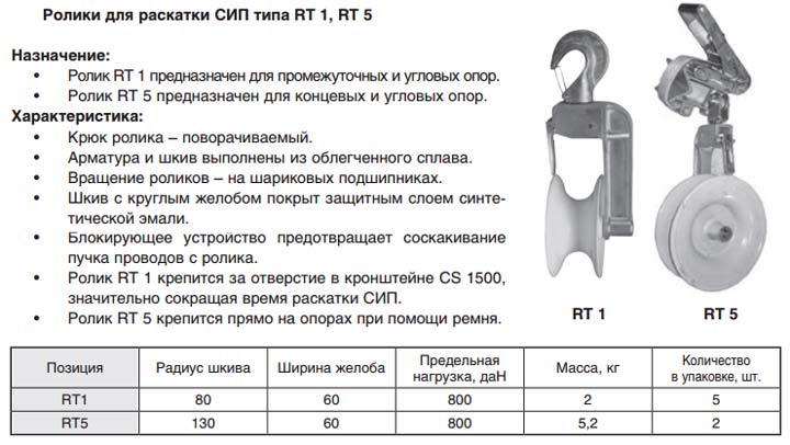 ролики монтажные для проводов СИП от Niled