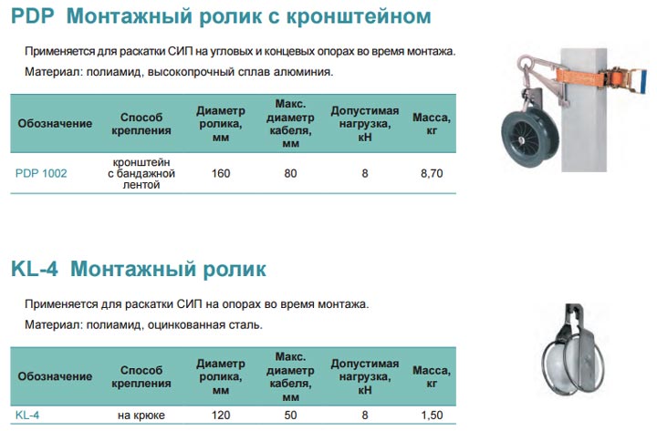 монтажный ролик для СИП от Sicam