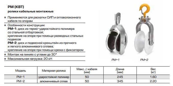 ролики для раскатки проводов от КВТ