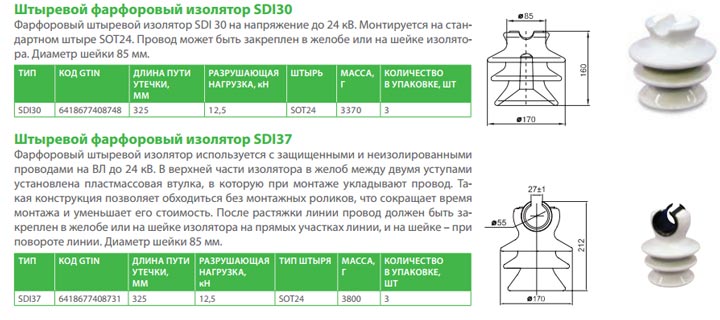 изолятор Ensto SDI30, SDI37