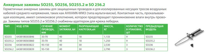анкерный зажим Ensto SO255,256 технические данные