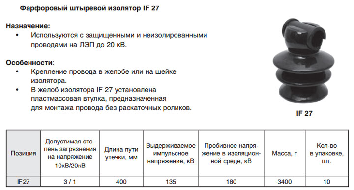 изолятор штыревой Нилед IF27