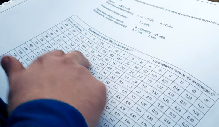 натяжение по монтажным таблицам для проводов СИП