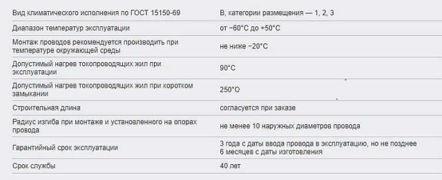 Технические характеристики Провода СИП-1