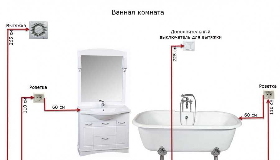 Какой должна быть высота установки розеток по правилам