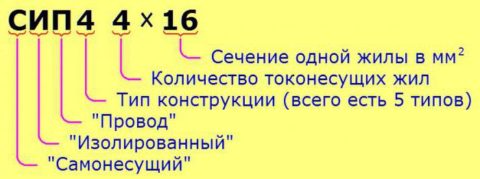 Маркировка проводов СИП