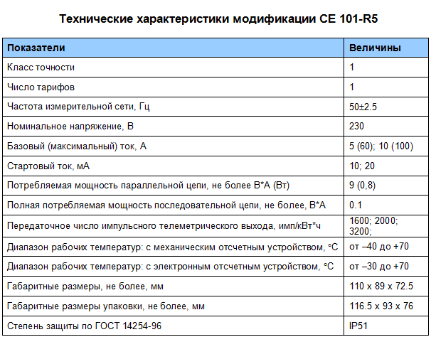 СЕ 101 9