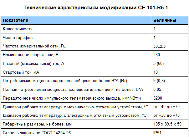 СЕ 101 12