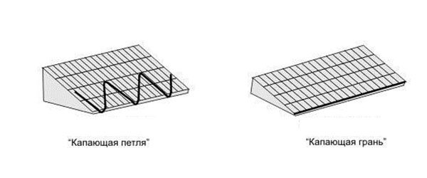 Схемы укладки греющего кабеля при отсутсвии водостоков