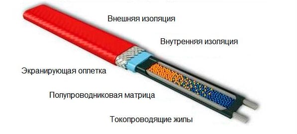 Устройство саморегулирующегося кабеля