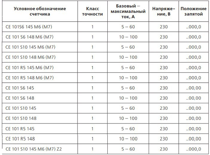 разновидности