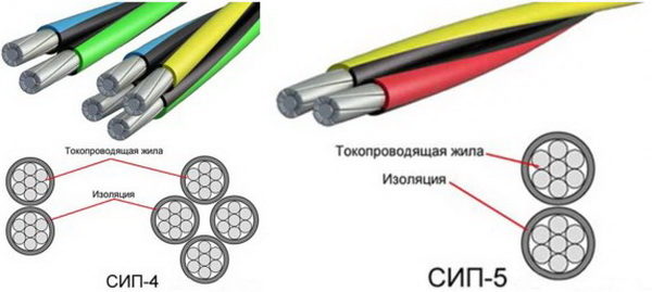 Провода СИП-4 и СИП-5