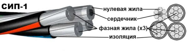 Провод с оголенной нейтралью