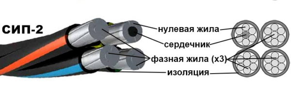 Провод второй категории