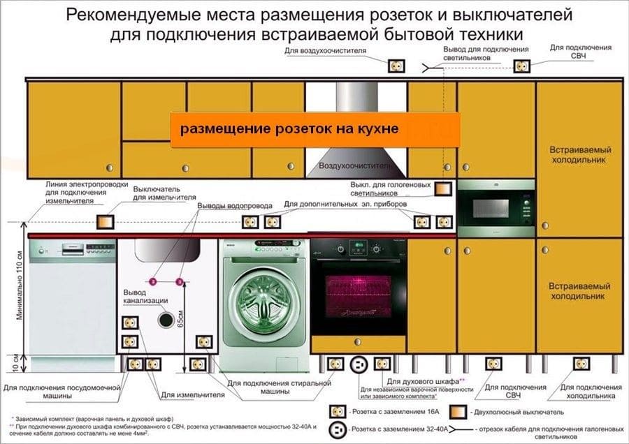 высота розеток