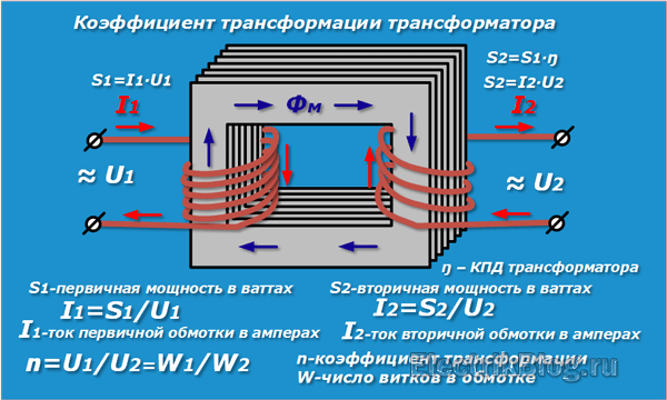 Коэффициент трансформации трансформатора