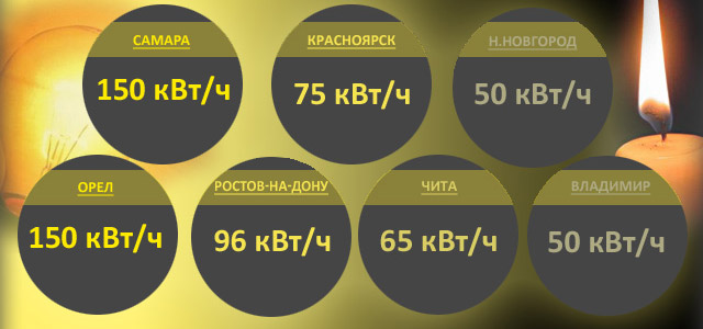 Некоторые тарифные нормативы для регионов РФ