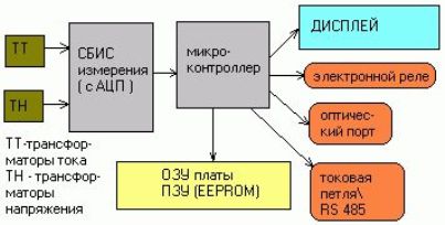 Схема подключения однофазного счетчика электроэнергии
