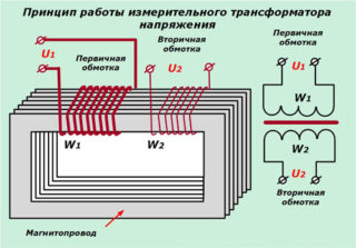 Обзор трансформаторов тока для счетчиков