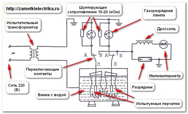 О сроках испытаний средств защиты используемых в электроустановках на предприятиях