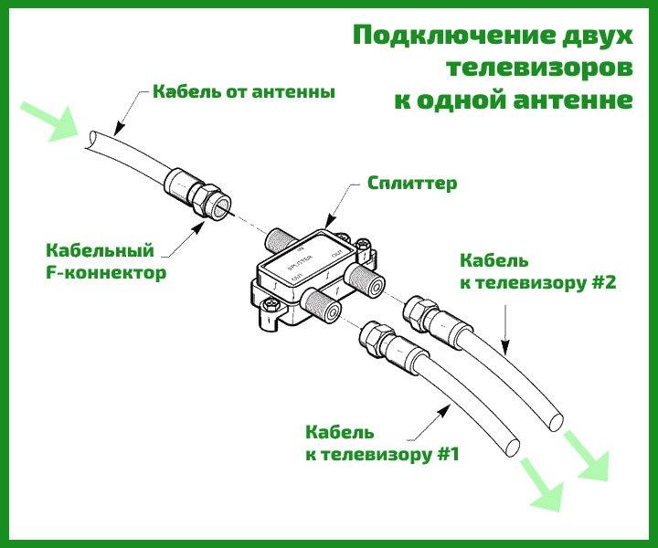 Подключение 2-х телевизоров к 1 антенне