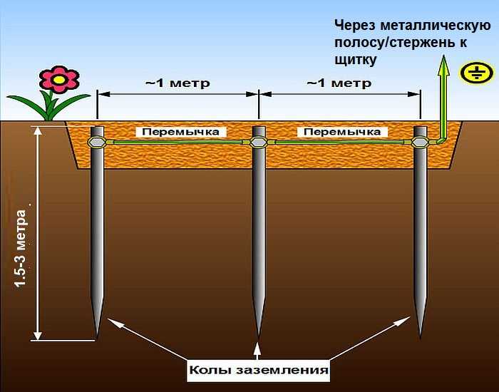 Все об электробезопасности: определение, требования, описание правил