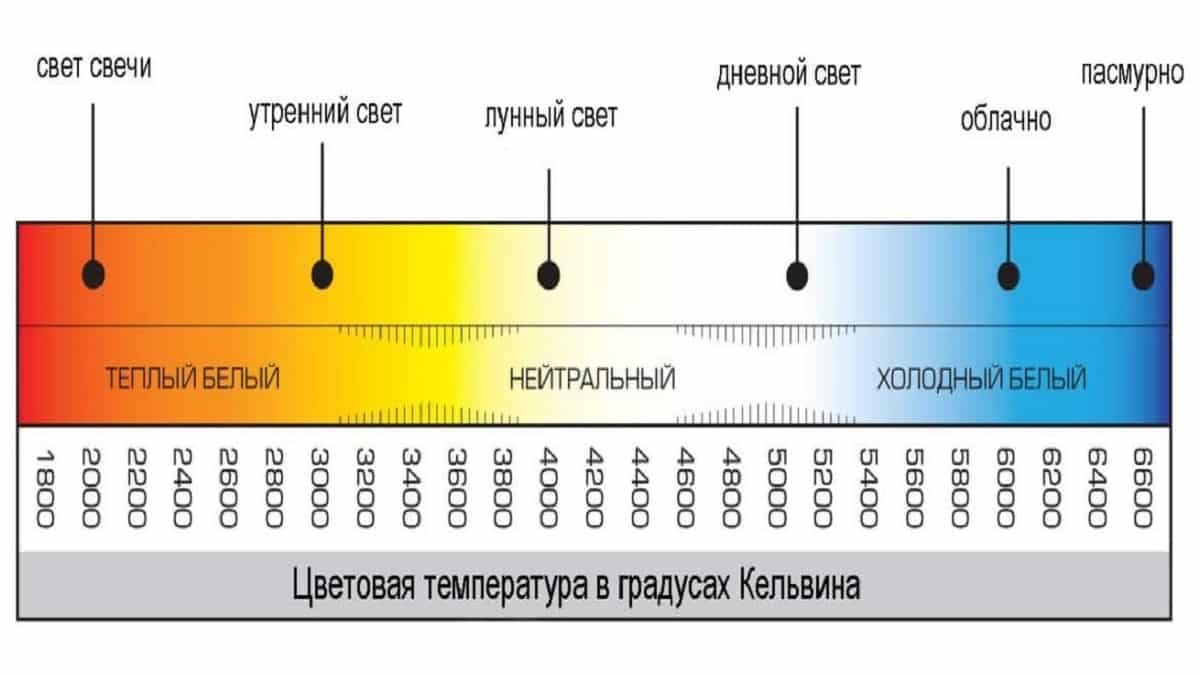 Температура свечения