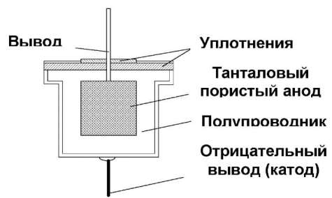 строение конденсатора