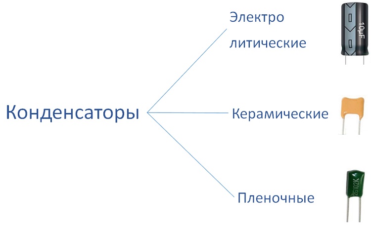 Виды конденсаторов