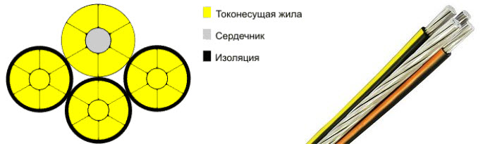 Кабель СИП: виды, маркировка технические характеристики и производители