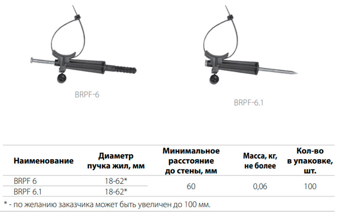 фасадный хомут для сип провода от мзва brpf-6 размеры