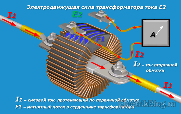 Электродвижущая сила трансформатора тока