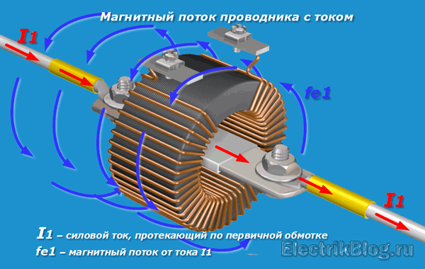 Магнитный поток проводника с током