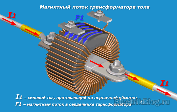 Магнитный поток трансформатора тока