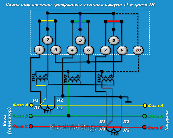 Схема подключения трехфазного счетчика с двумя ТТ и тремя ТН